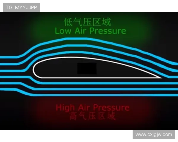 飞机机头毕托管的加温与气压感应